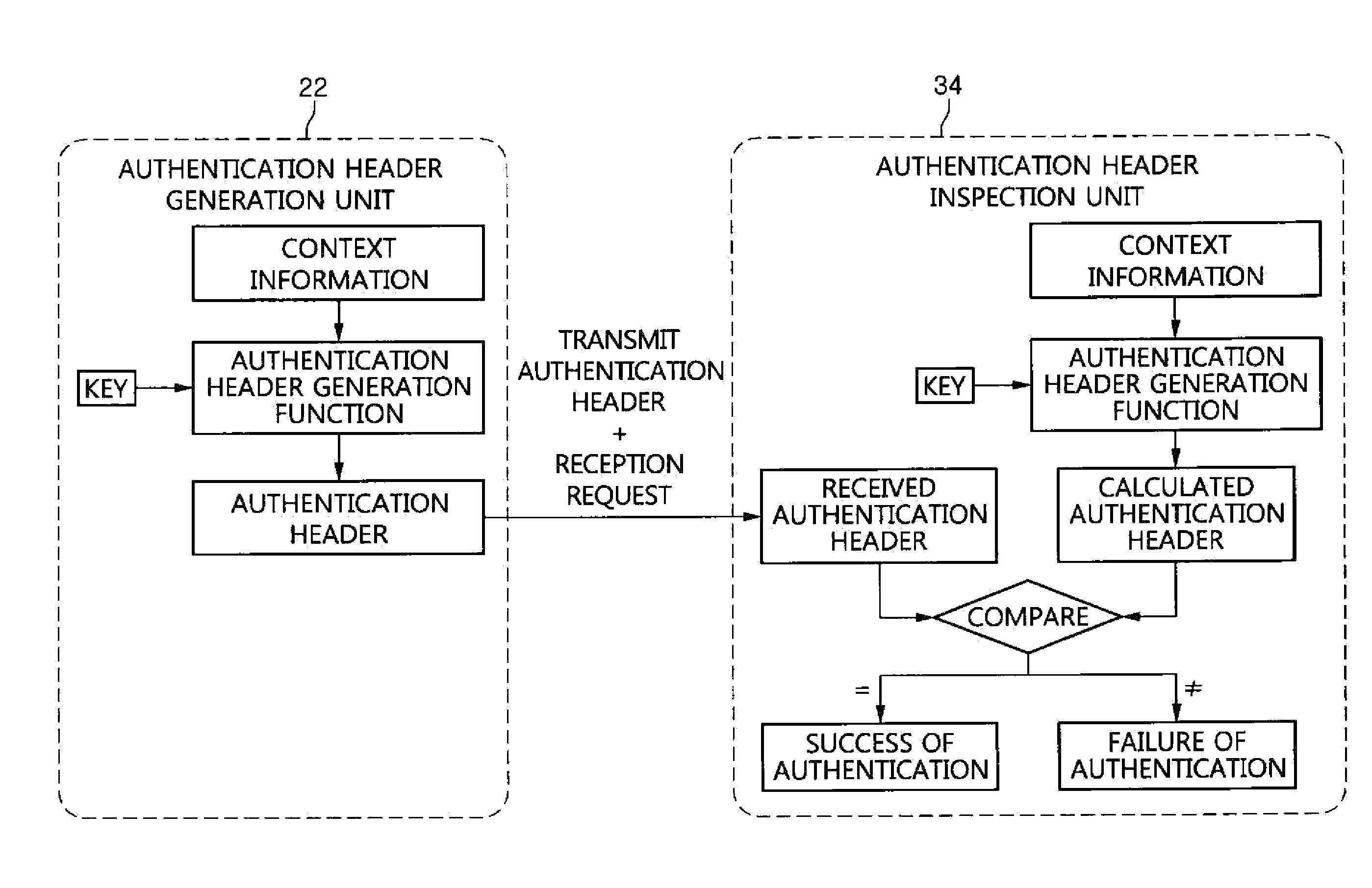 Apparatus, method and system for context-aware security control in cloud environment