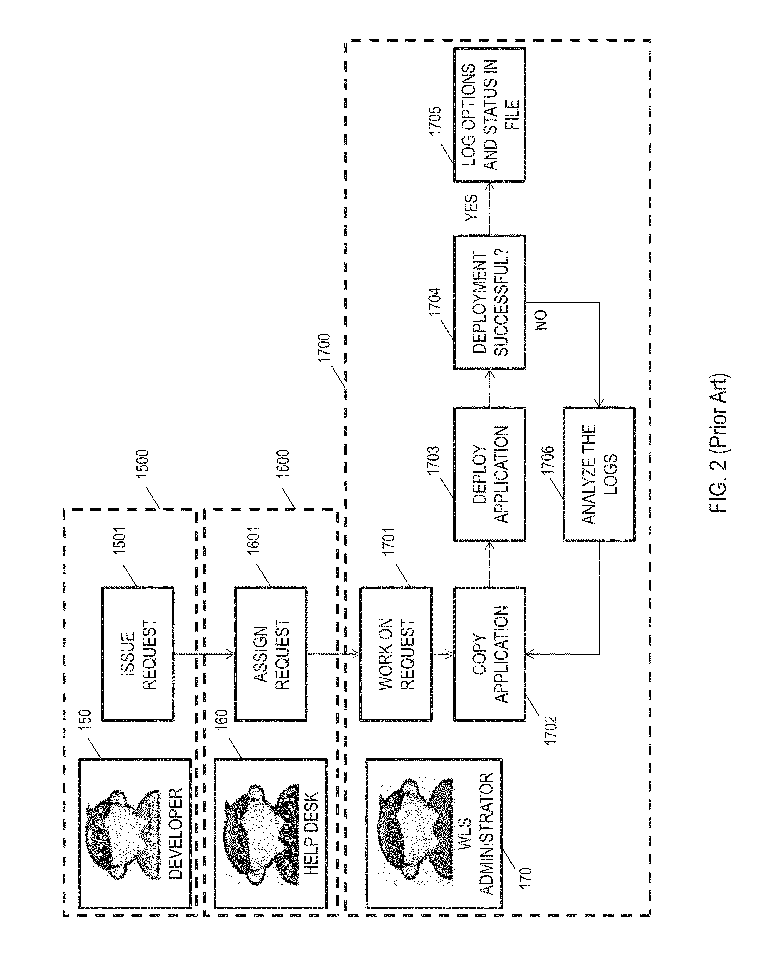 Systems, methods, and computer medium to enhance redeployment of web applications after initial deployment