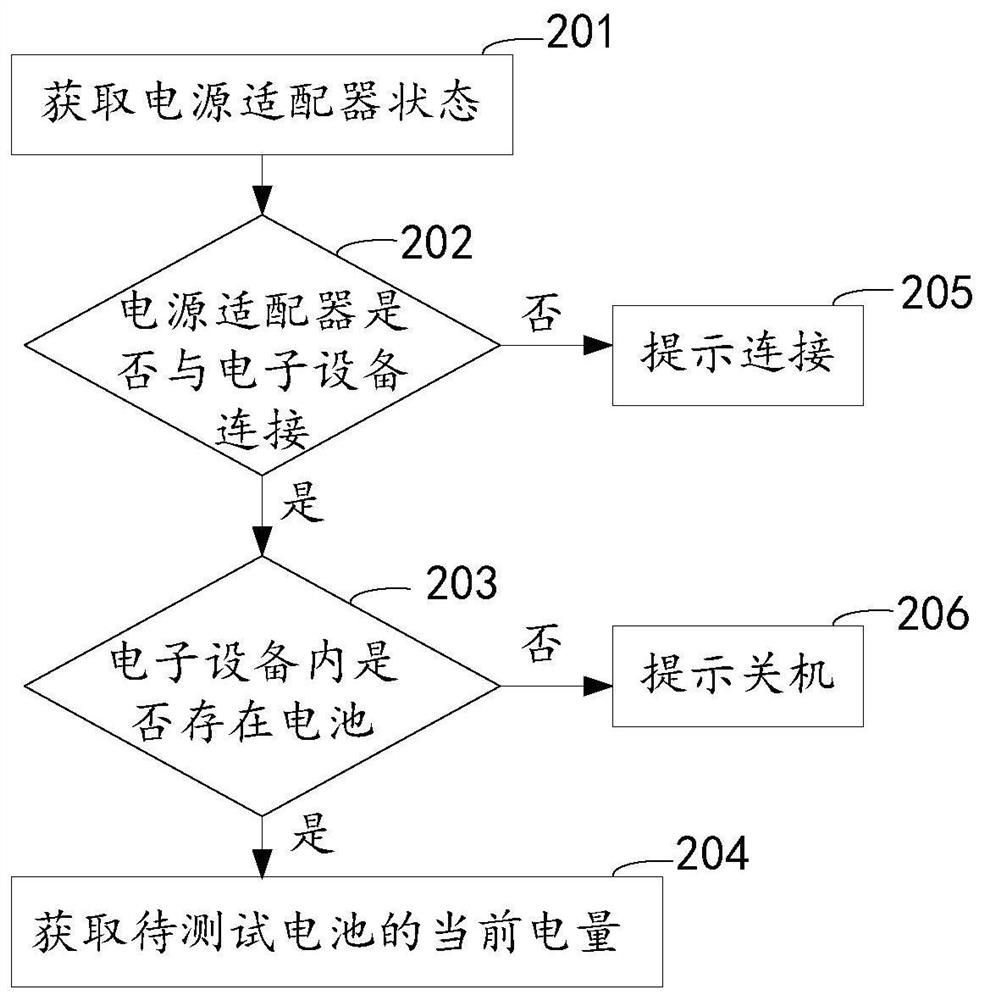 Automatic testing method for charging and discharging of battery and electronic equipment