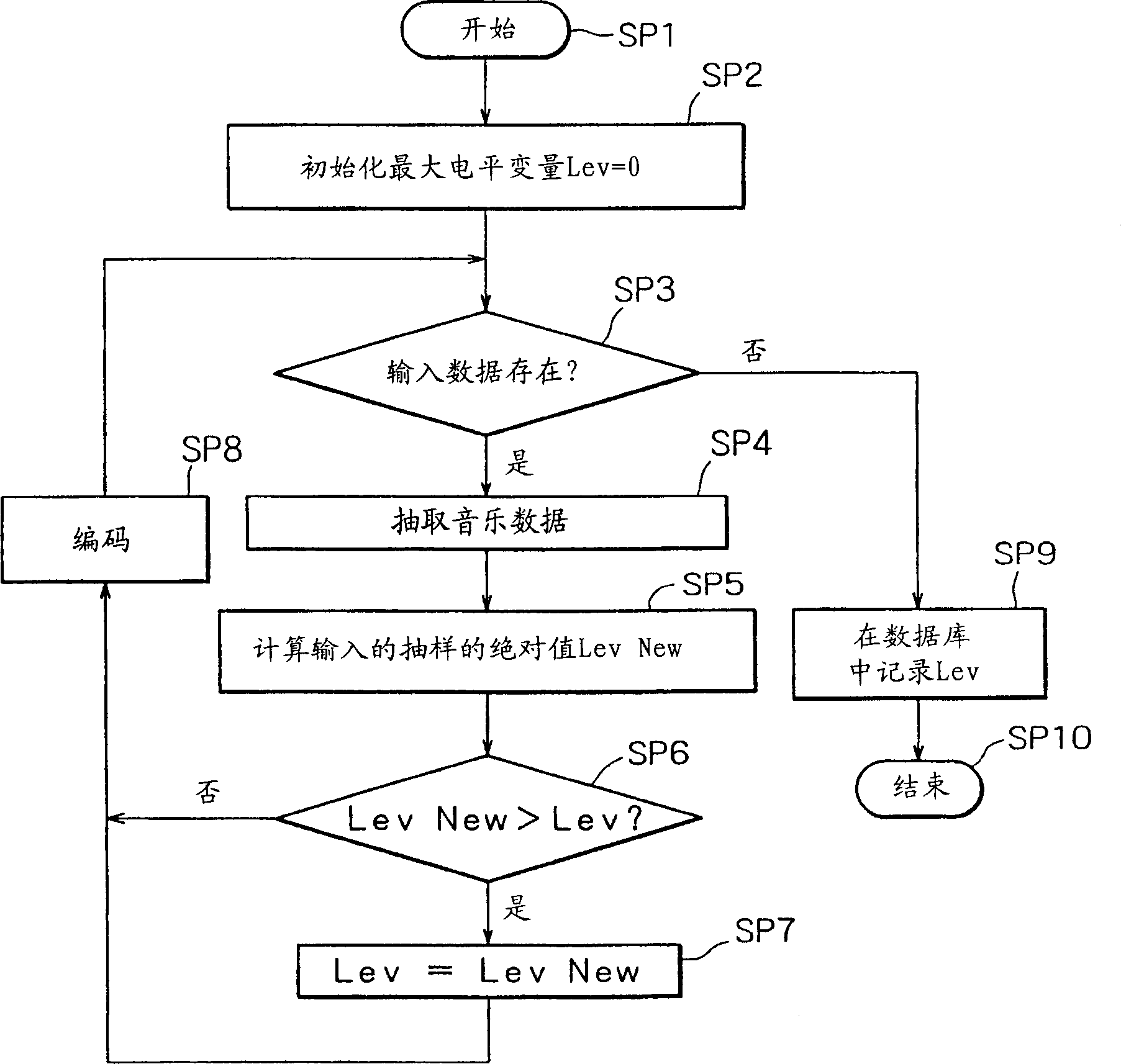 Music file processor, music file processing method and its program