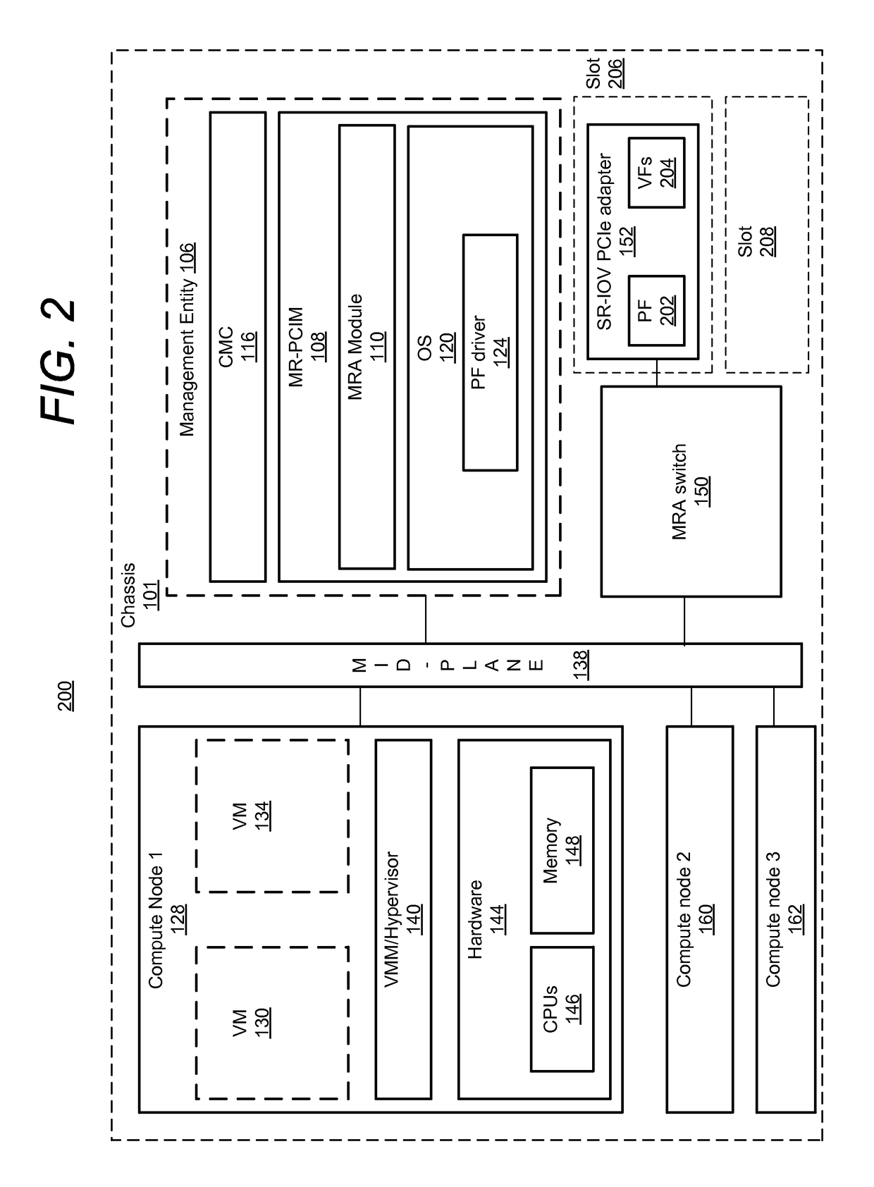 Method for dynamic configuration of a PCIE slot device for single or multi root ability