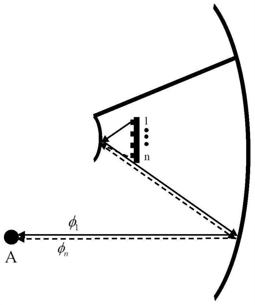 Cassegrain antenna with scanning function