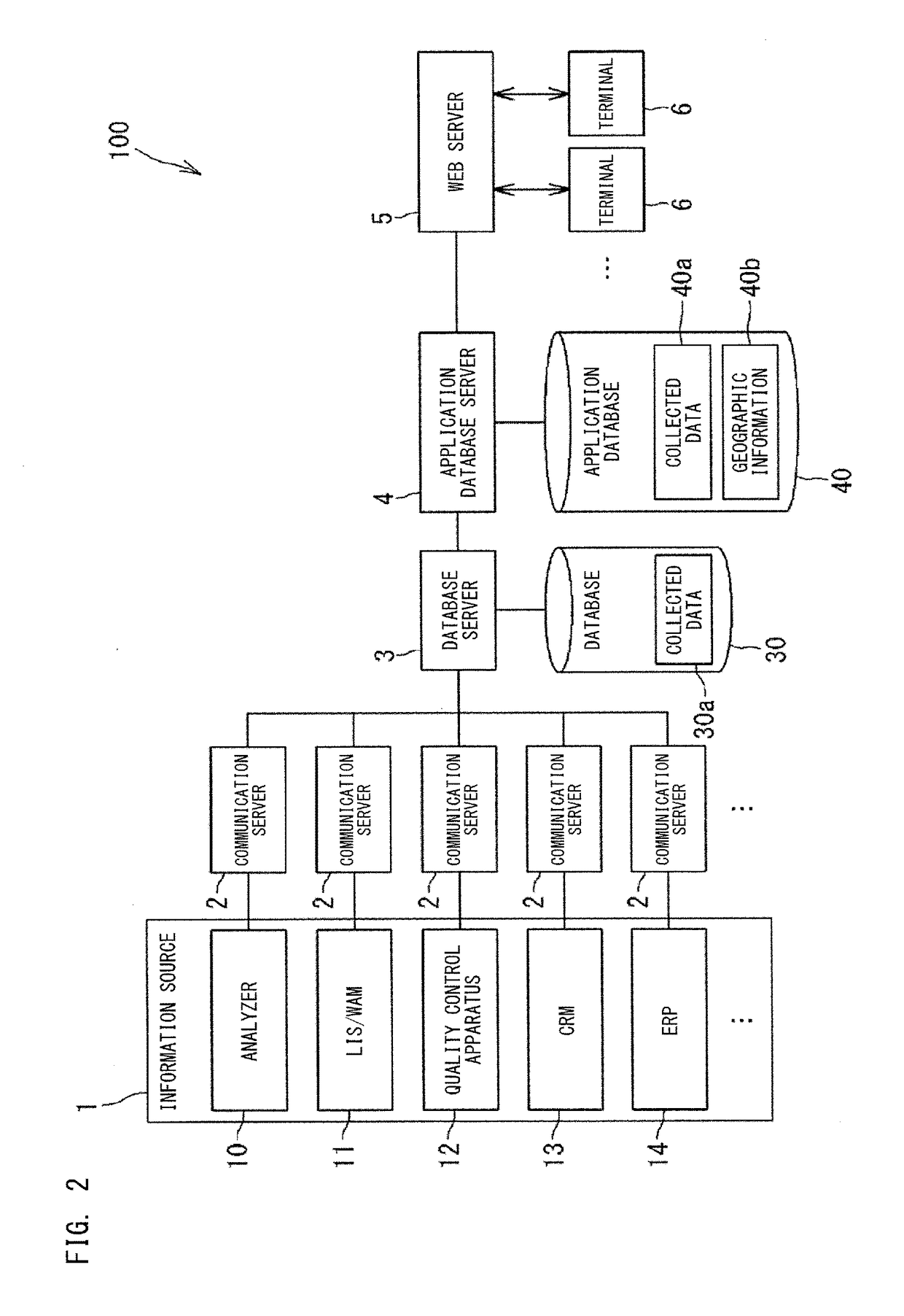 Information processing apparatus and method for clinical laboratory management