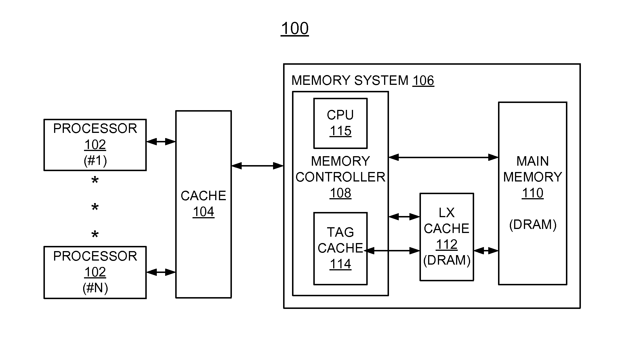 Implementing efficient cache tag lookup in very large cache systems