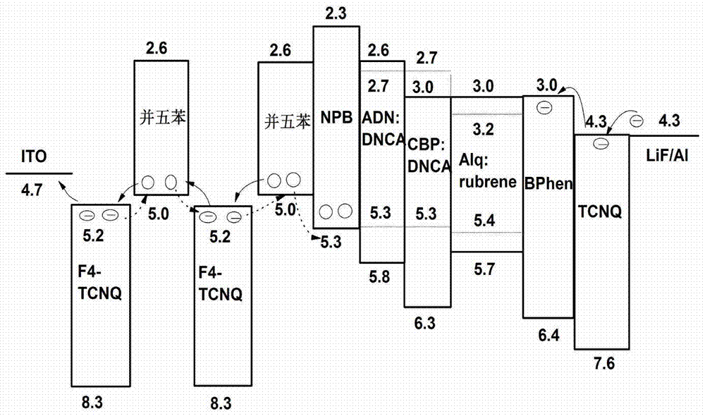 A low-voltage and high-color-stability white organic light-emitting diode