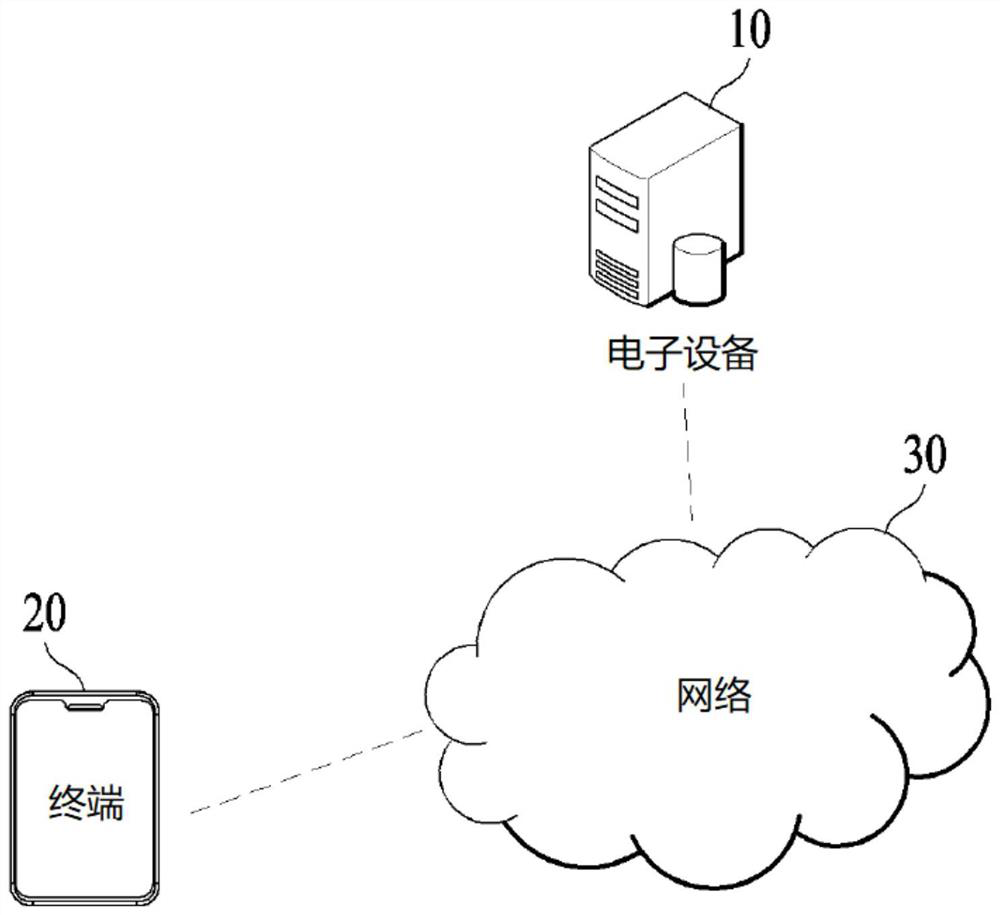 Electronic device and information providing method thereof