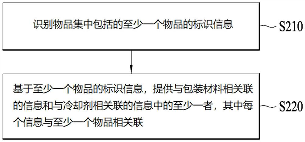 Electronic device and information providing method thereof