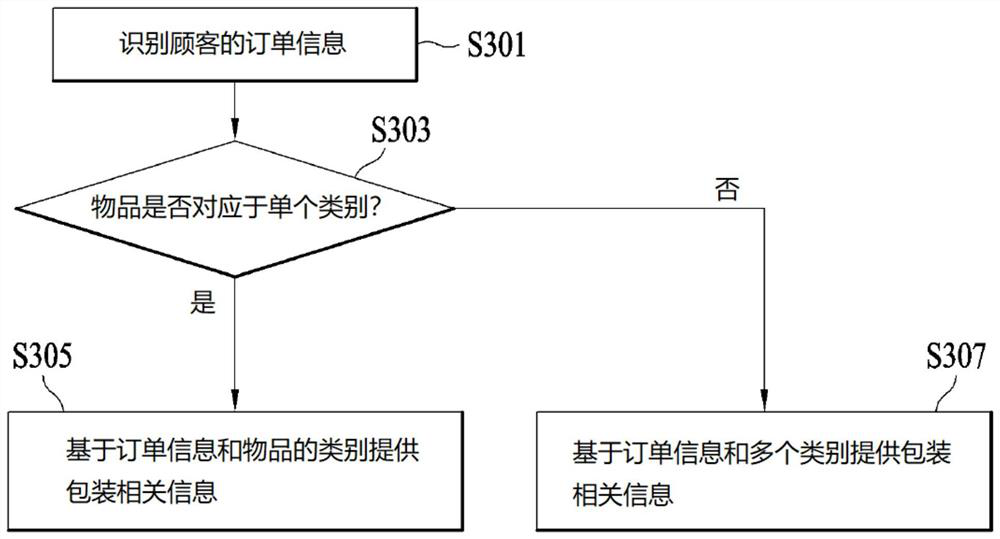 Electronic device and information providing method thereof