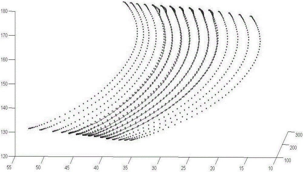 Compressor blade suction surface primitive curve modeling method based on second order ordinary differential equation
