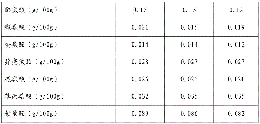 Fatigue preventing and body immunity and resistance activating health-care functional food and preparation method thereof