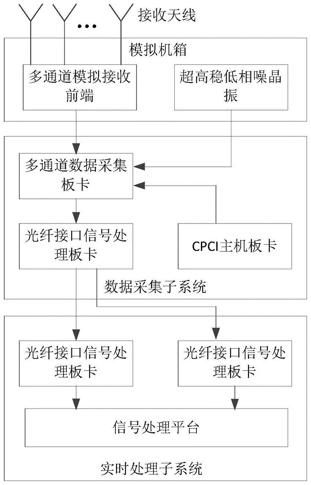 A Method of Aircraft Target Recognition Based on SFN Radar