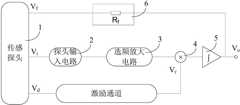 Signal detection circuit of magnetic-flux-gate magnetometer, and the magnetic-flux-gate magnetometer