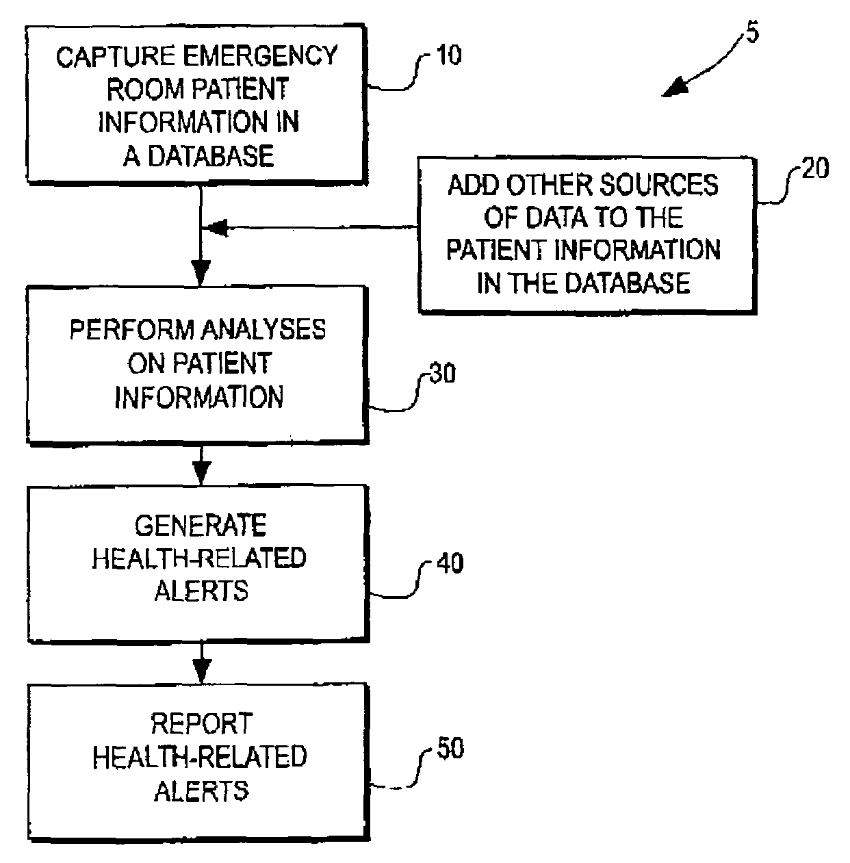 Methods and apparatus for early detection of health-related events in a population