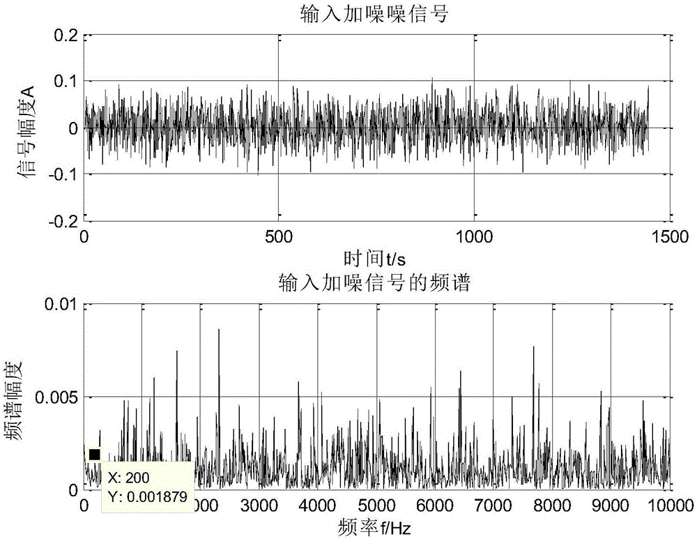 Adaptive stochastic resonance weak signal matching detection method