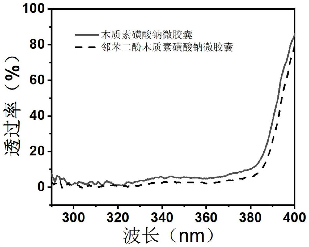 A light-colored catechol lignosulfonate sunscreen microcapsules and its preparation and application