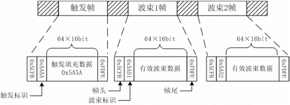 Spaceborne Phased Array Receiving Antenna Test System