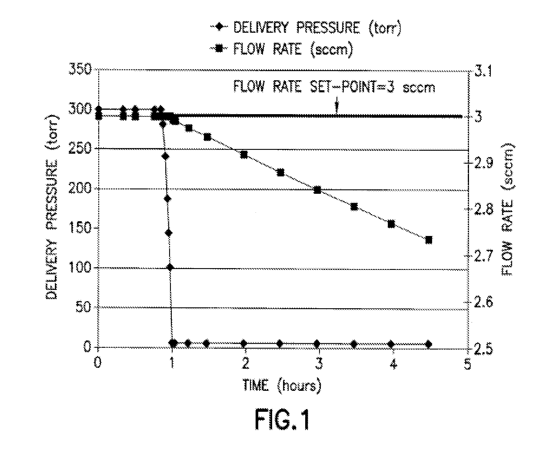 Endpoint determination  for capillary-assisted flow control