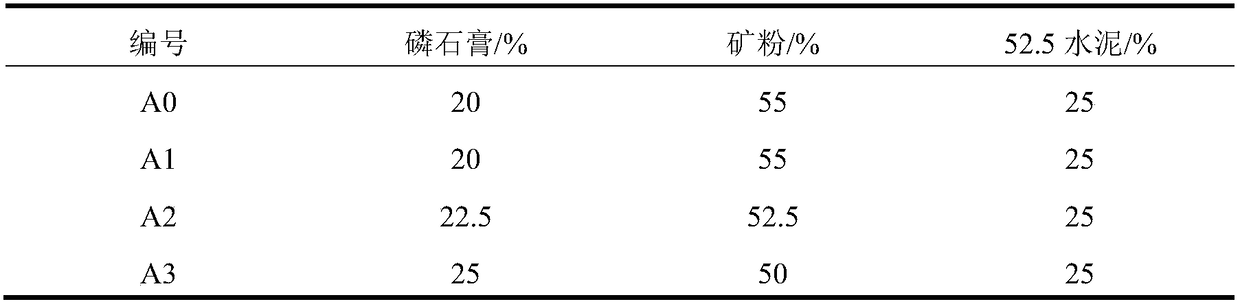 High-intensity and super-sulphur ardealite slag cement concrete and preparation method thereof
