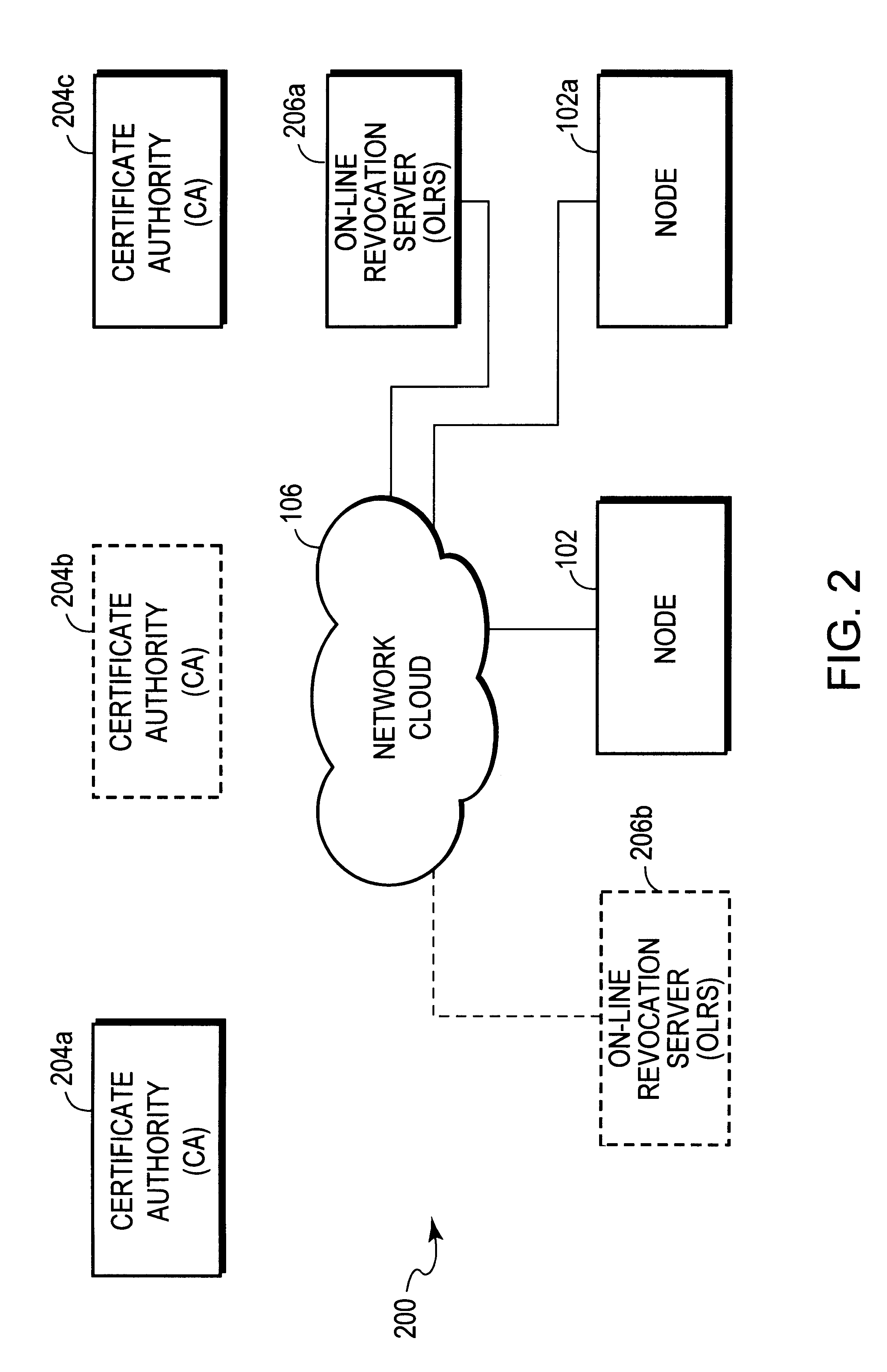 Authentication system and process