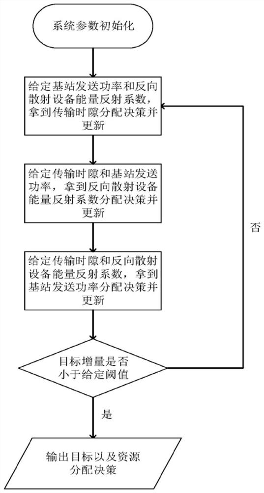 A Design Method of Symbiotic Radio Network Based on Non-orthogonal Multiple Access Technology