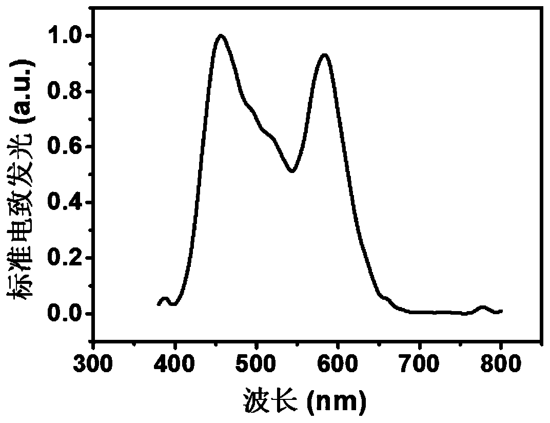 A method for producing a light-emitting device