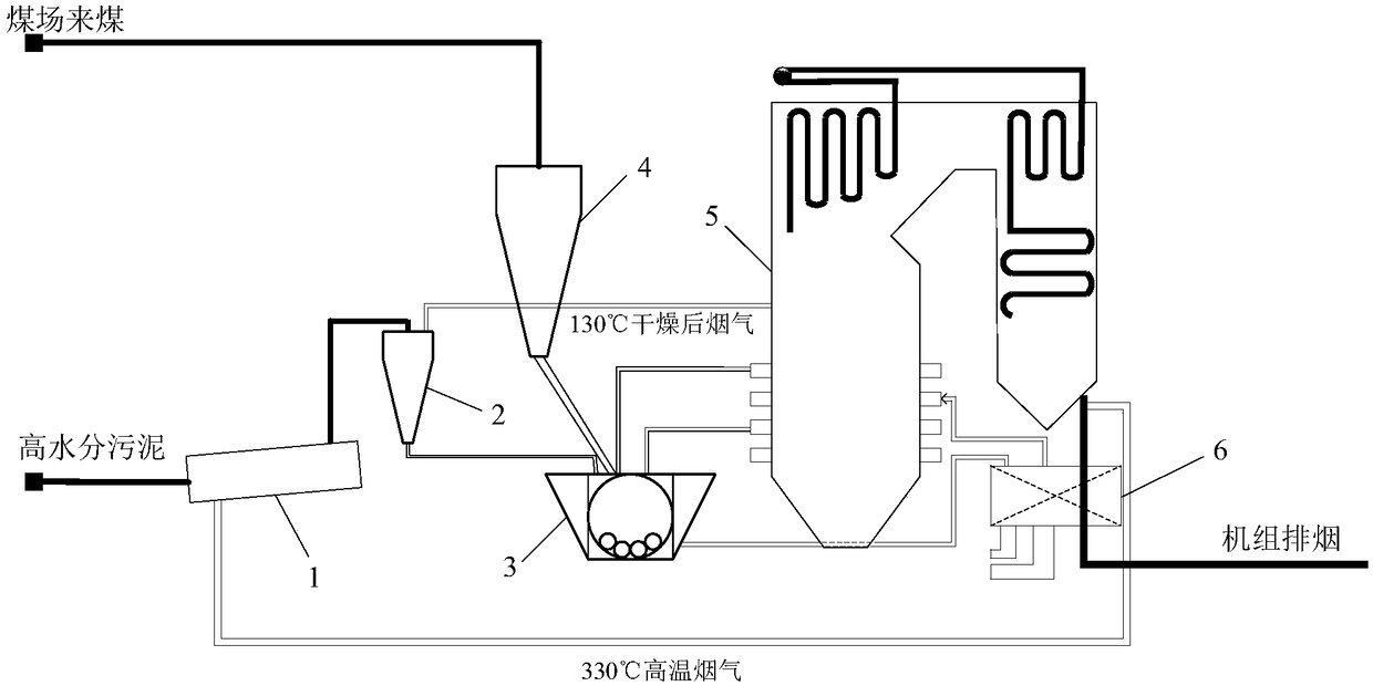 Coupled generating system matched with steel ball milling system and used for drying sludge by using smoke