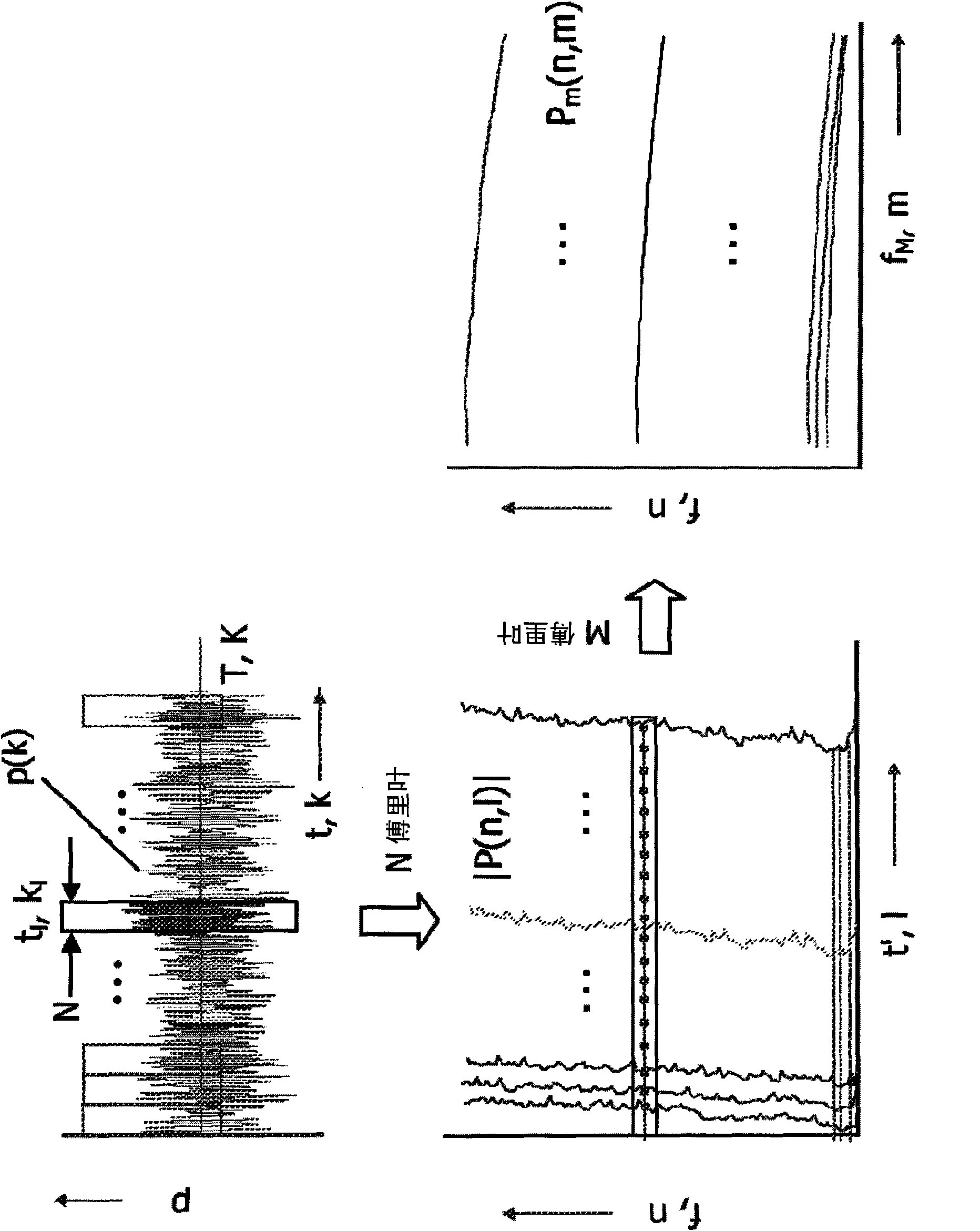 Method and equipment for analyzing noise source, especially noise of vehicle