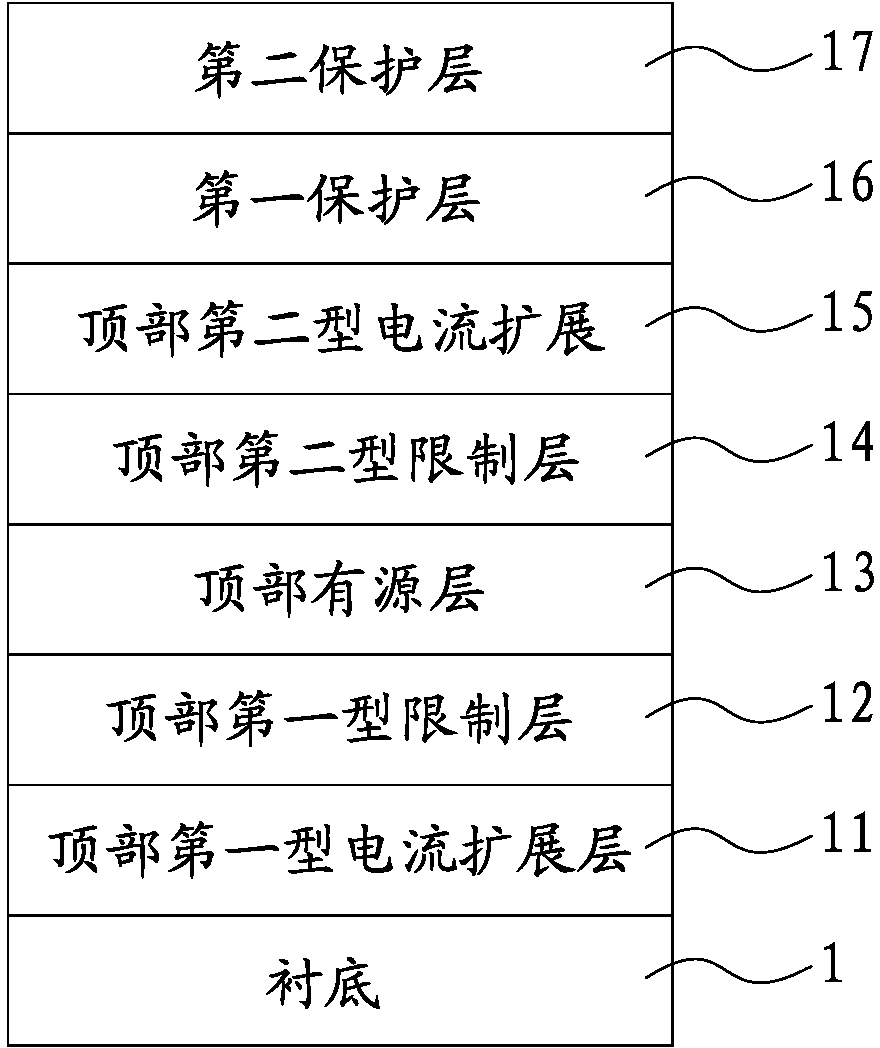 Near-infrared light-emitting diode and manufacturing method thereof