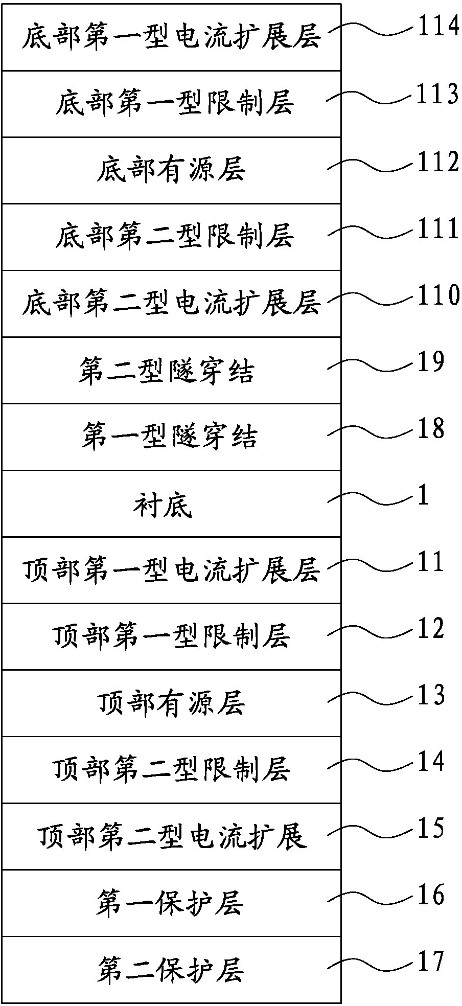 Near-infrared light-emitting diode and manufacturing method thereof