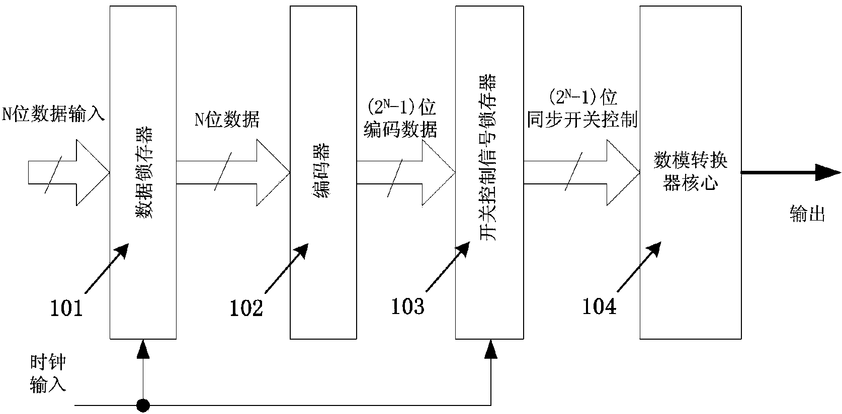 Multi-Nyquist-domain digital analog converter