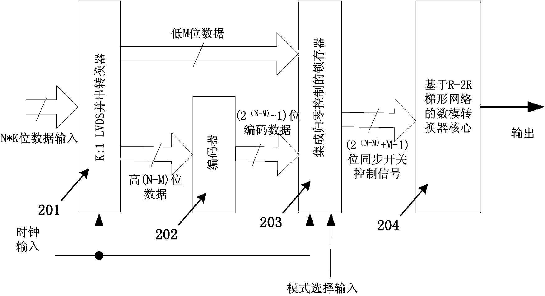 Multi-Nyquist-domain digital analog converter