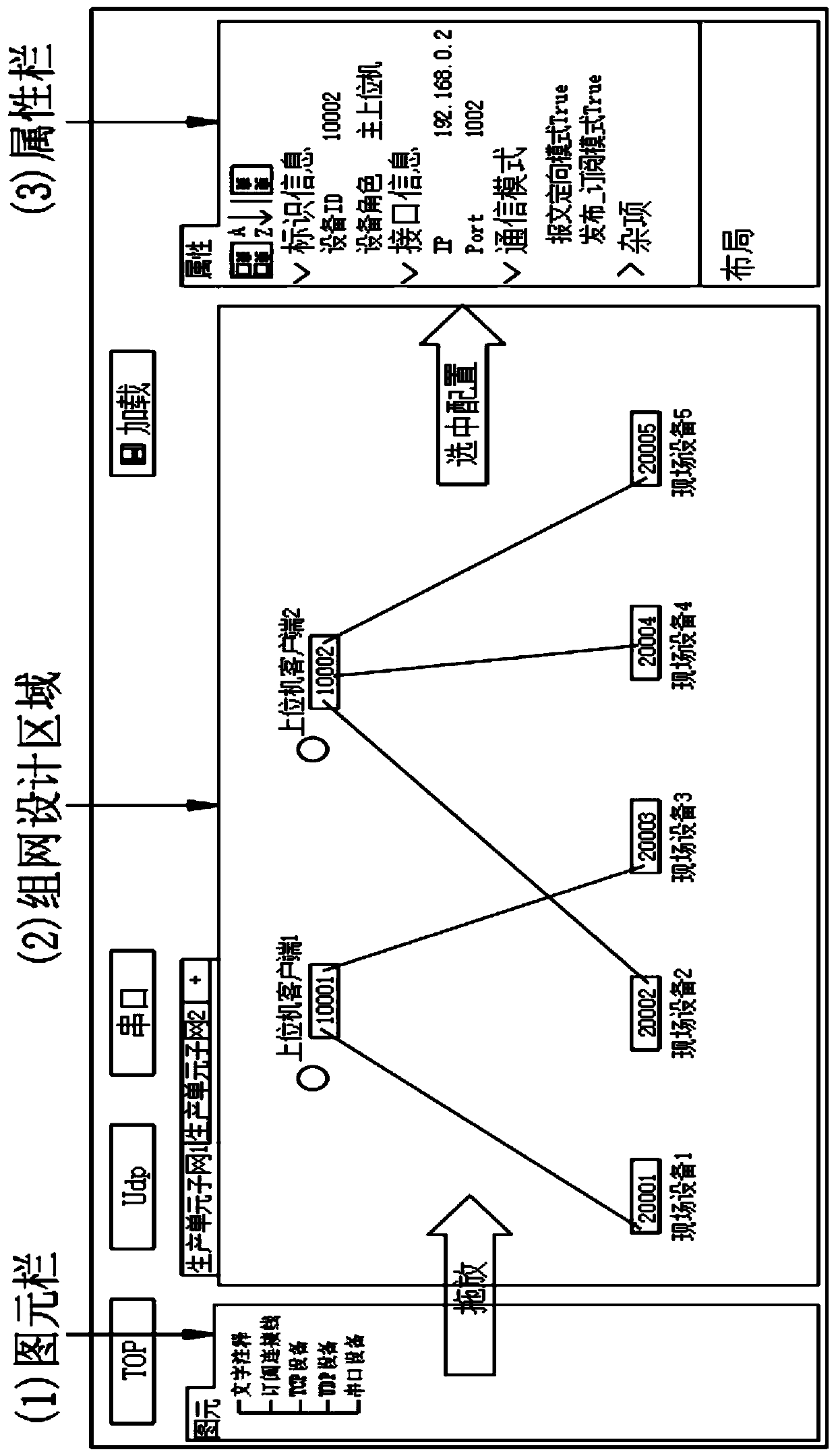 Flexible networking communication platform for heterogeneous equipment