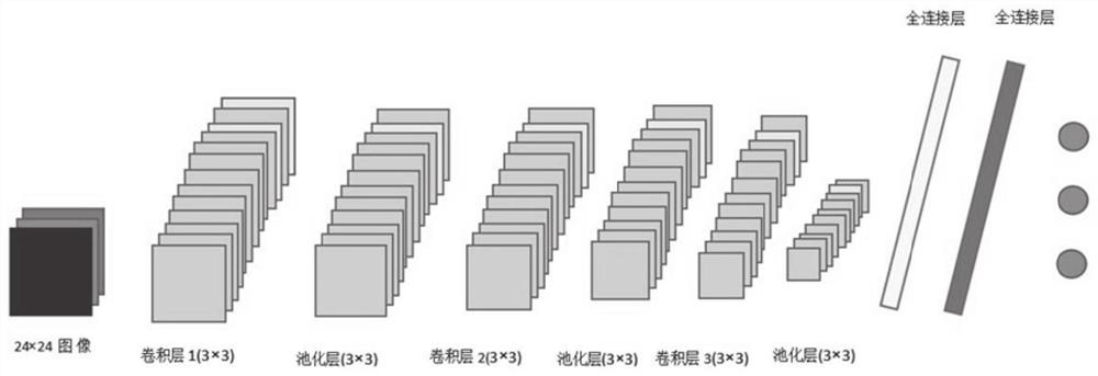 Infrared image recognition method and system based on visual processing and multi-feature fusion