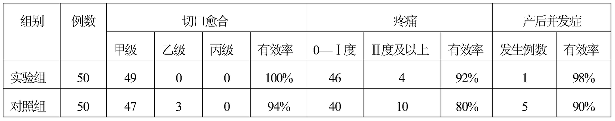 Traditional Chinese Medicine Composition for Promoting Incision Healing and Reducing Complications after Cesarean Section in Elderly Parturients