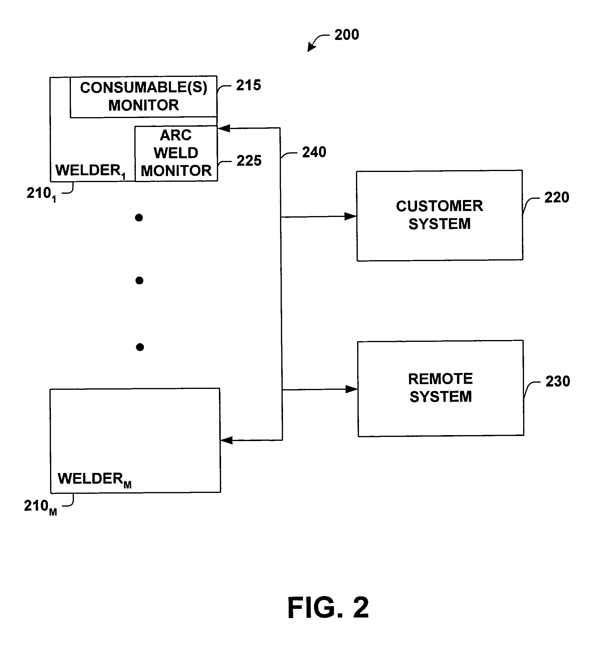 System and method for managing welding consumables