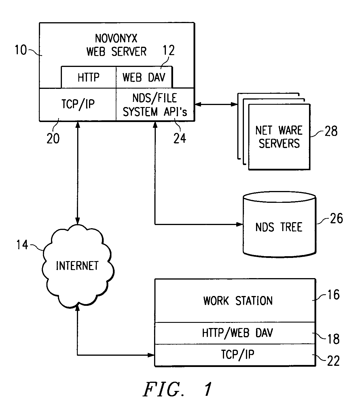 Method and apparatus for exposing network administration stored in a directory using HTTP/WebDAV protocol