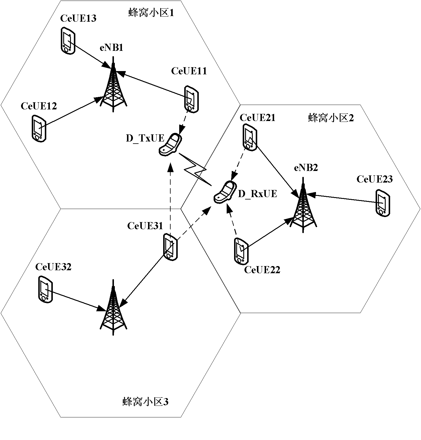 Multi-cell interference suppression method between cell and end-to-end hybrid network