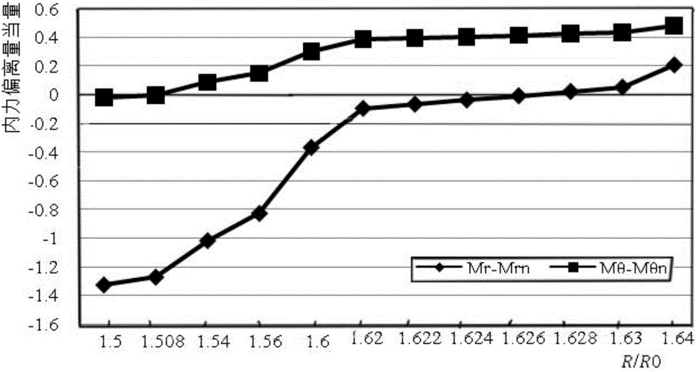 Method for determining support radius and tool quantity of full face rock tunnel boring machine cutter head