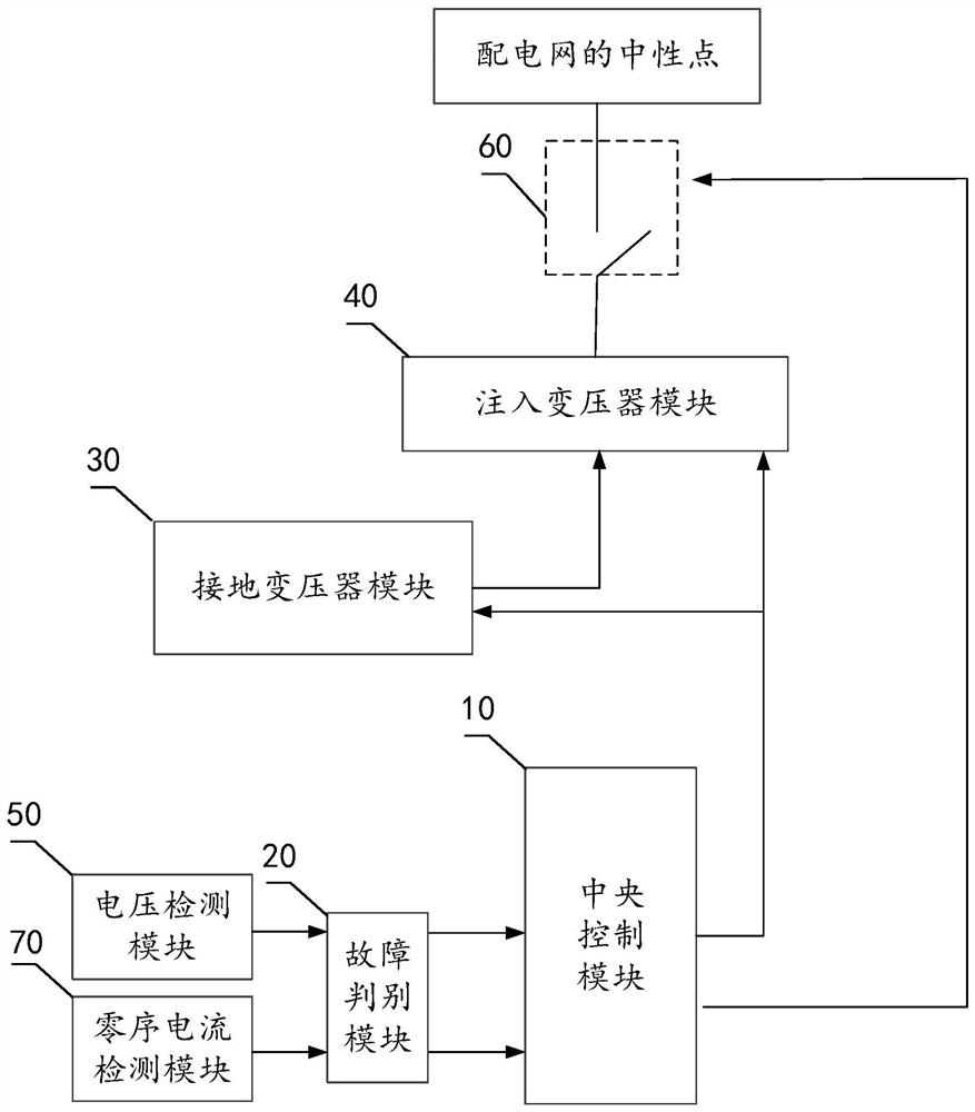 Single-phase earth fault arc extinguishing device for power distribution network