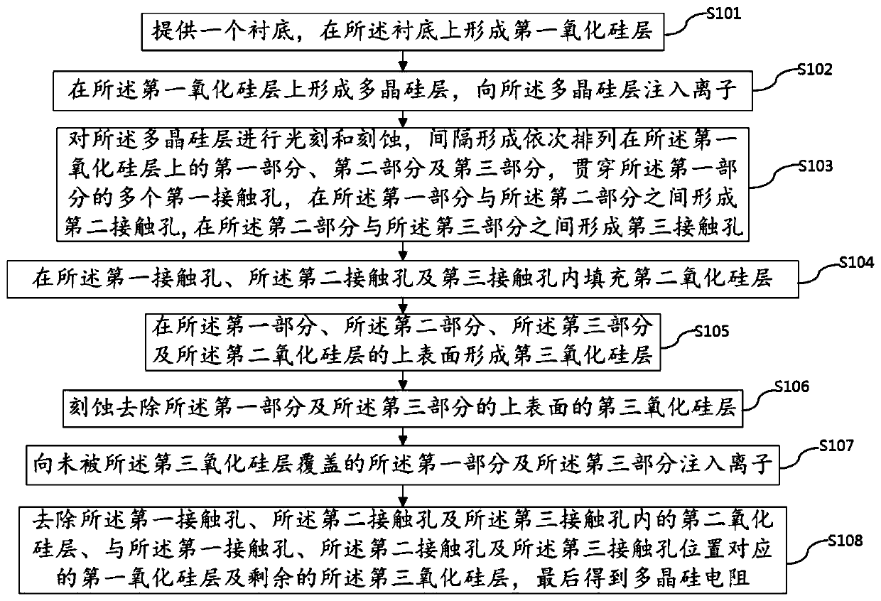 Preparation method of polysilicon resistor and polysilicon resistor