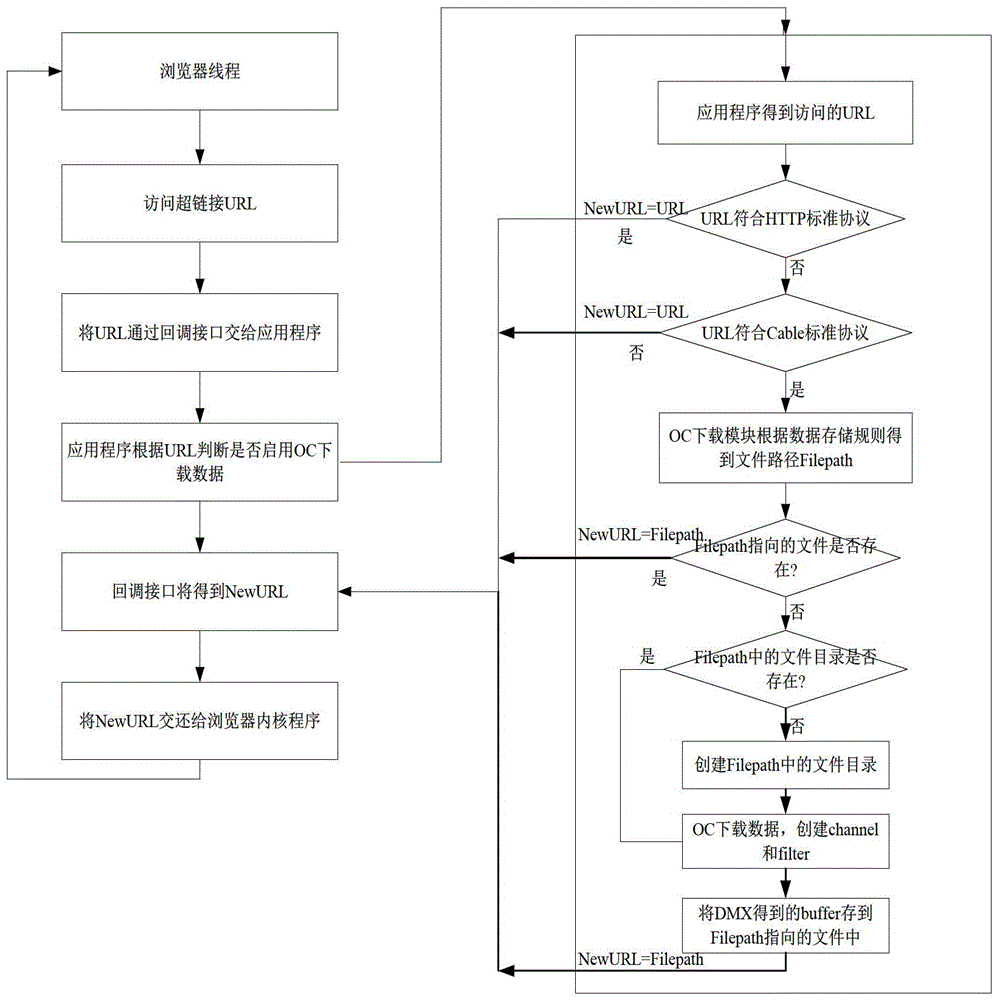 A dual-mode data receiving and accessing method based on embedded browser