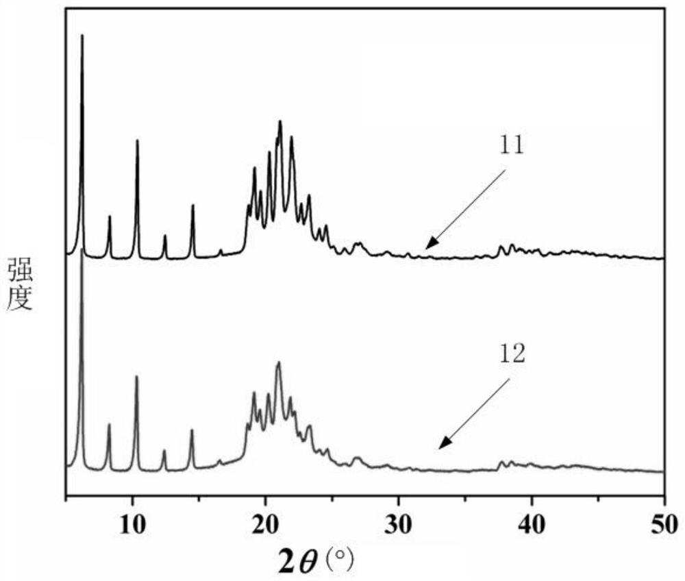 Treatment method of oleic acid zinc waste residue produced by synthesis of quantum dots