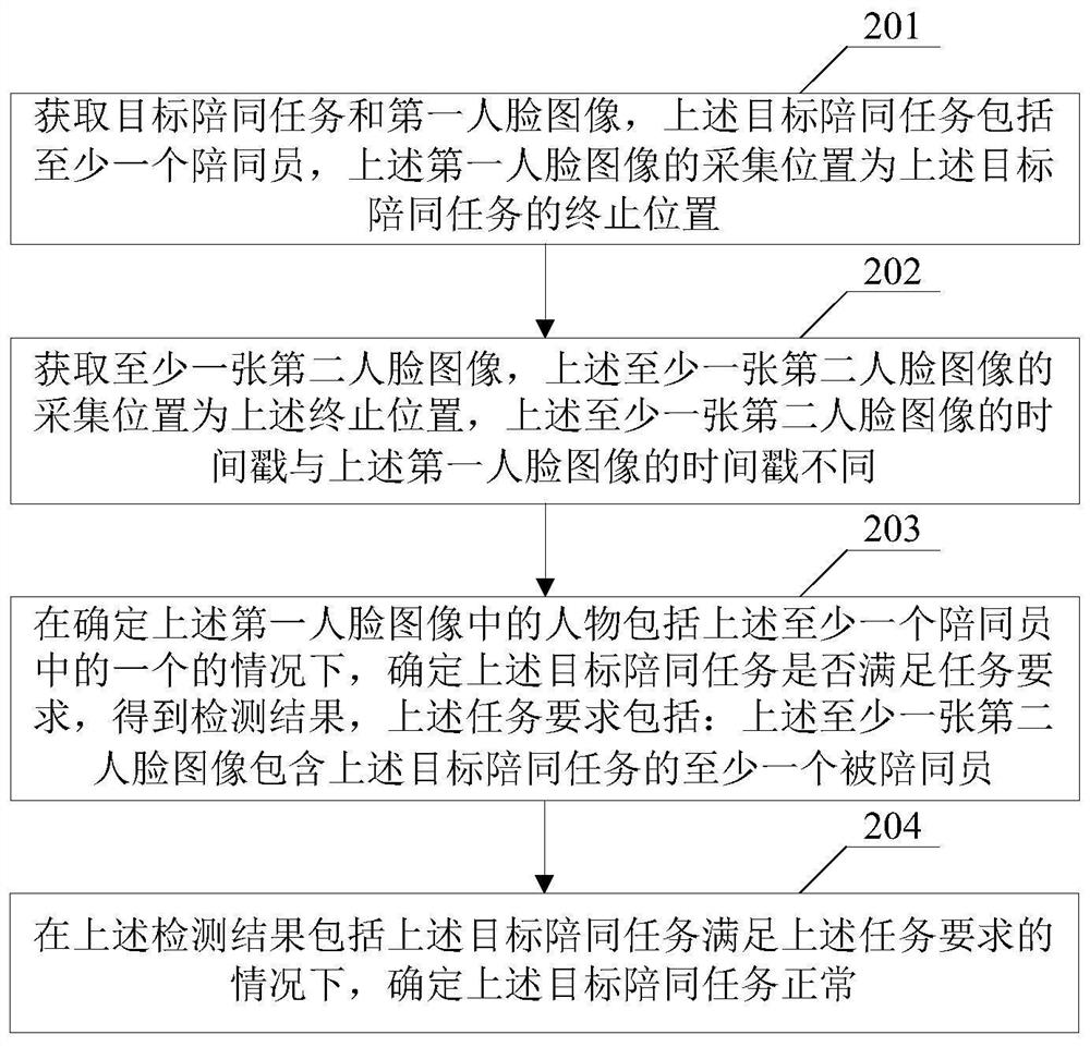 Image processing method and device, electronic equipment and computer readable storage medium