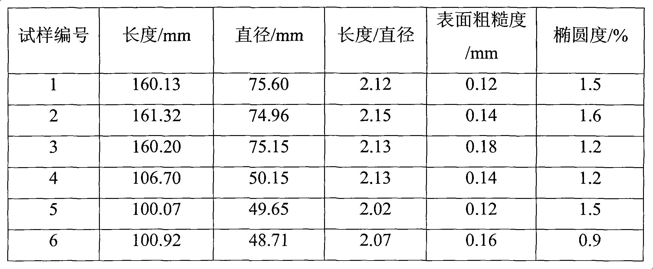 Method for determining the minimum design operating pressure of underground salt cavern gas storage