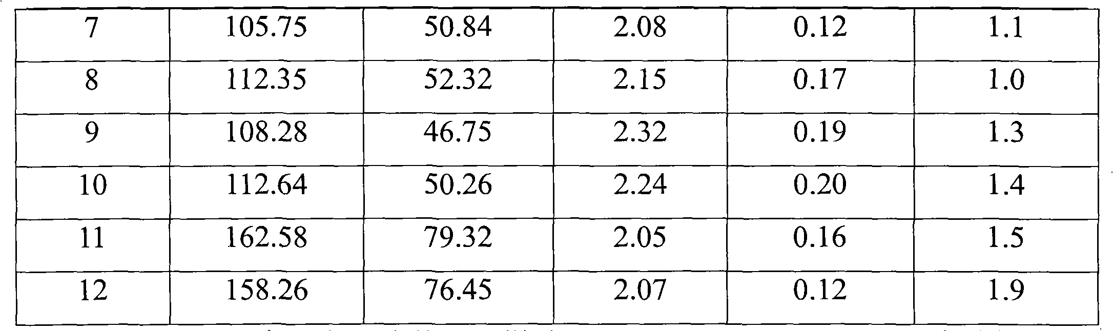 Method for determining the minimum design operating pressure of underground salt cavern gas storage