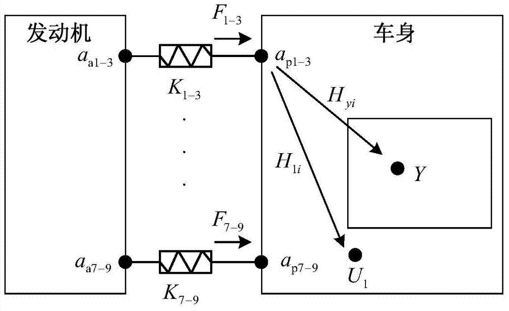 Estimation Method of Body Mount Dynamic Stiffness Based on Mobile Multilevel Bandwidth Estimation Model