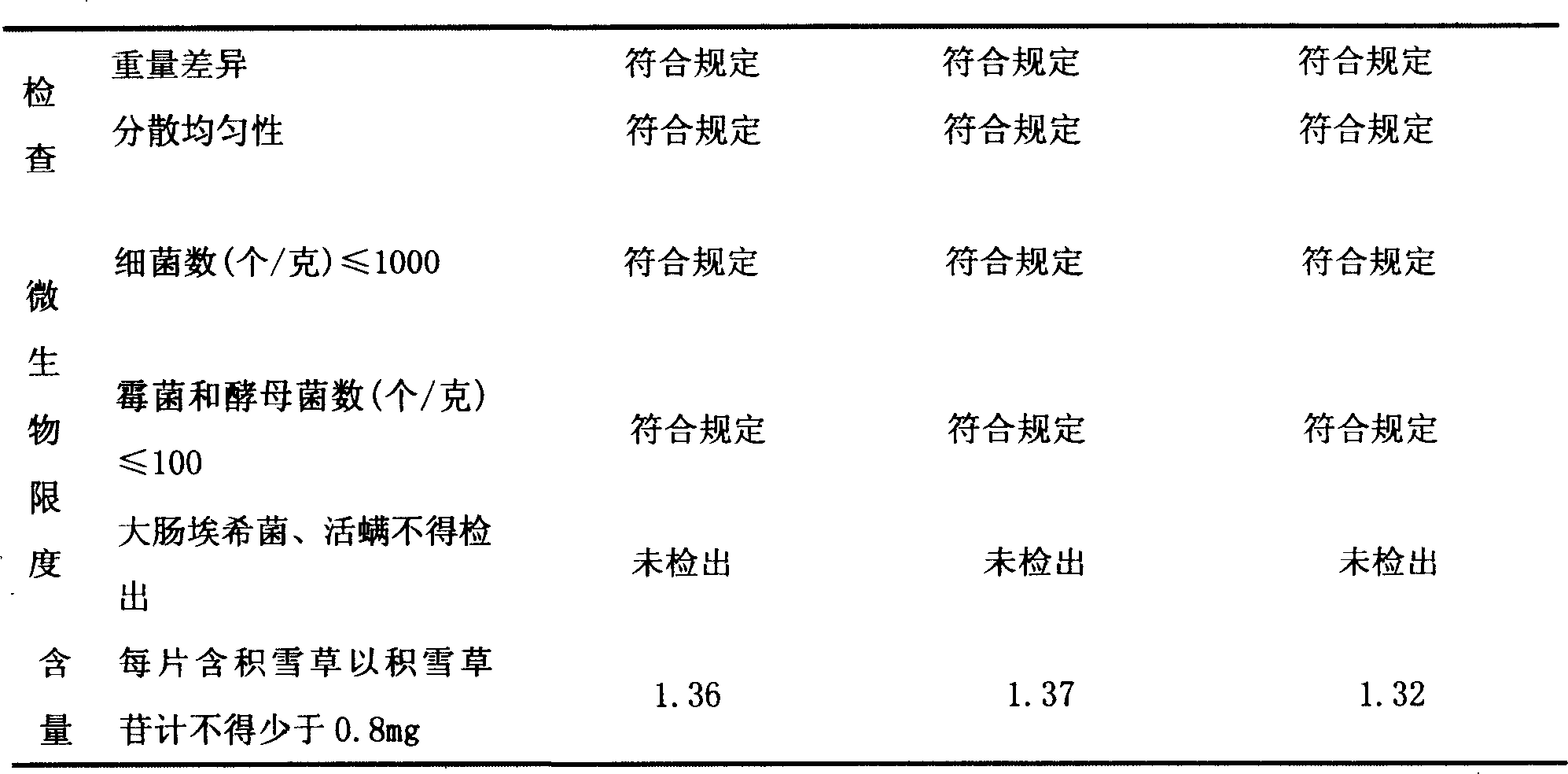 A preparation method of 'Sanjin' dispersible tablets