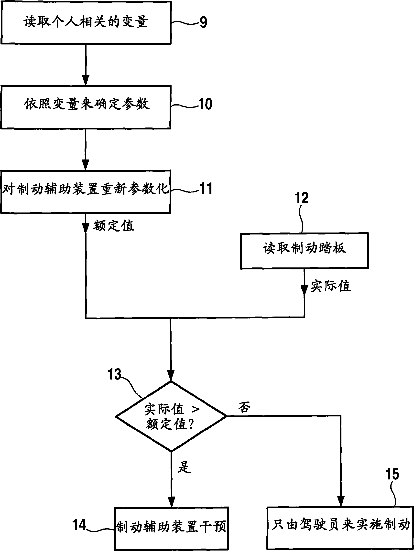 Method for setting characteristic variables of a brake system in a motor vehicle