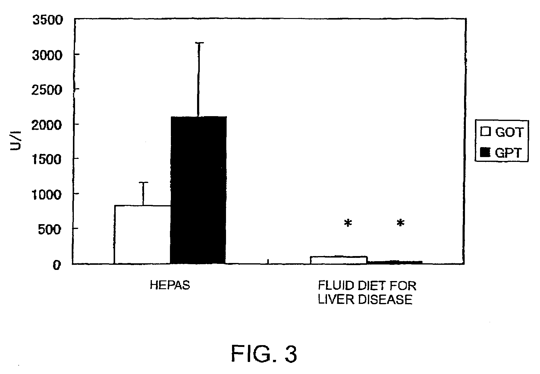 Nutritional compositions for nutritional management of patients with liver disease
