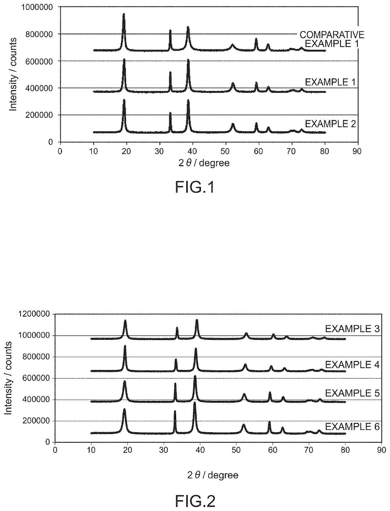 Nickel composite hydroxide and positive electrode active material using nickel composite hydroxide as precursor